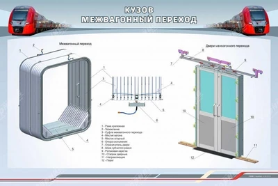 Информационный стенд "Кузов. Межвагонный переход" Zarnitza 1349599195