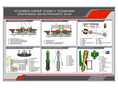 Информационный стенд "Установка связей кузова с тележками электровоза магистрального ЭП1М" Zarnitza 364747150