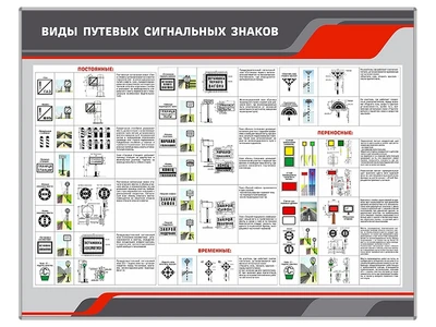 Информационный стенд "Виды путевых сигнальных знаков" Zarnitza 529278317