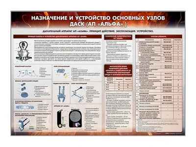 Информационный стенд "Назначение и устройство основных узлов ДАСК" (АП "Альфа") Zarnitza 279151192