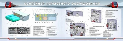 Информационный стенд двухсекционный "Контейнер тормозного оборудования" Zarnitza 235818776