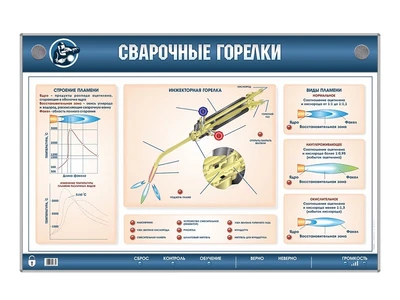 Электромеханический стенд "Сварочные горелки" Zarnitza 54700553