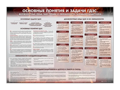 Информационный стенд "Основные понятия и задачи ГДЗС. Должностные лица ГДЗС, права и обязанности газодымозащитника" Zarnitza 1476208102
