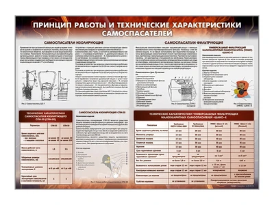 Информационный стенд "Принцип работы и технические характеристики самоспасателей" Zarnitza 1152200317