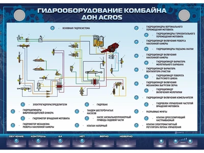 Электрифицированный светодинамический стенд "Гидрооборудование комбайна Дон Acros" Zarnitza 1355596237