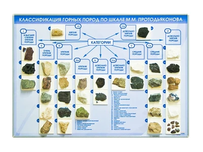 Информационный стенд-макет "Классификация горных пород по шкале Протодьяконова М. М." с натурными образцами Zarnitza 1932209829