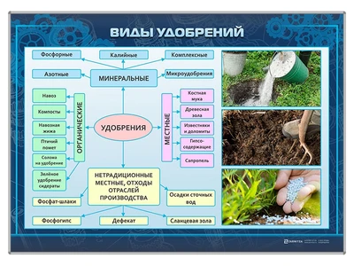 Информационный стенд "Виды удобрений" Zarnitza 1736451399
