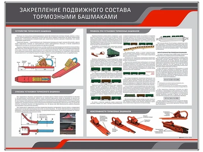Информационный стенд "Закрепление подвижного состава тормозными башмаками" Zarnitza 1532870417