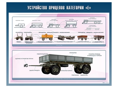Информационный стенд "Устройство прицепов" (категория "E") Zarnitza 1822903494
