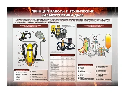Информационный стенд "Принцип работы и технические характеристики ДАСВ" Zarnitza 1562795092