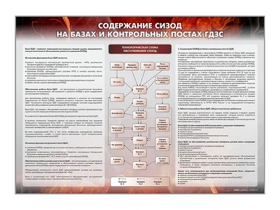 Информационный стенд "Содержание СИЗОД на базах и контрольных постах ГДЗС" Zarnitza 199839631