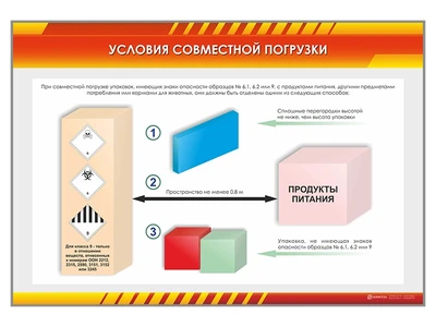 Стенды "Совместная погрузка опасных грузов" Zarnitza 576084585
