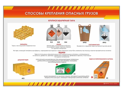 Стенды "Способы крепления опасных грузов" Zarnitza 71120059