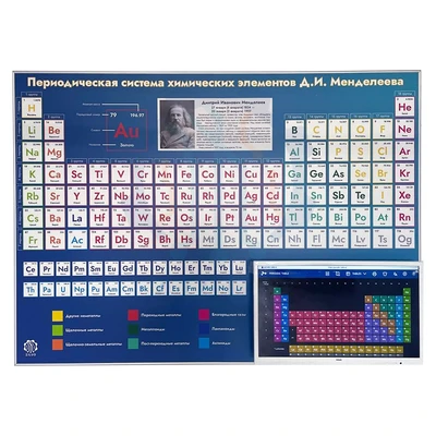 Электрифицированный интерактивный стенд Периодическая система химических элементов Д. И. Менделеева электронная ЛС0321 Ziluo 1467199225