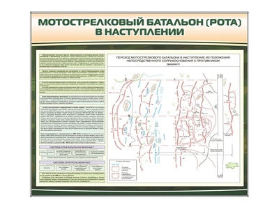 Комплект стендов "Мотострелковый батальон (рота) в наступлении" Zarnitza 706036852