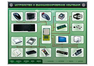 Электрифицированный информационный стенд-тренажер "Устройство и функционирование ноутбука" с функцией контроля и обучения Zarnitza 1302793259