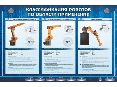 Электрифицированный стенд "Классификация роботов по области применения" Zarnitza 171945278