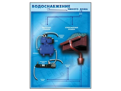 Электрифицированный учебно-информационный стенд "Водоснабжение современной энергосберегающей школы" Zarnitza 447937898