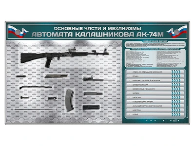Электрифицированный стенд "Основные части и механизмы автомата Калашникова АК-74М" с полноразмерными, оригинальными макетами деталей и механизмов под стеклом Zarnitza 1359931676