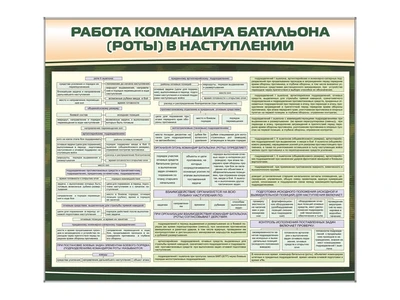 Комплект стендов "Работа командира батальона (роты) в наступлении" Zarnitza 1444127713