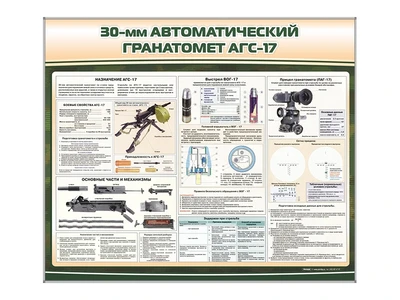 Стенд "Автоматический гранатомет АГС-17" Zarnitza 404315400
