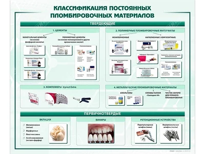 Информационный стенд "Классификация постоянных пломбировочных материалов" Zarnitza 1418905635