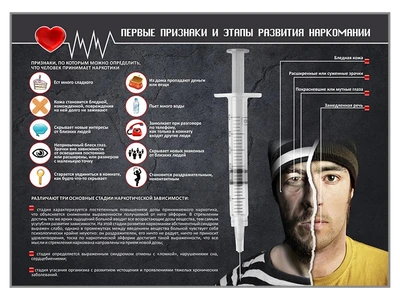 Информационный стенд "Признаки и этапы развития наркомании" Zarnitza 48683378