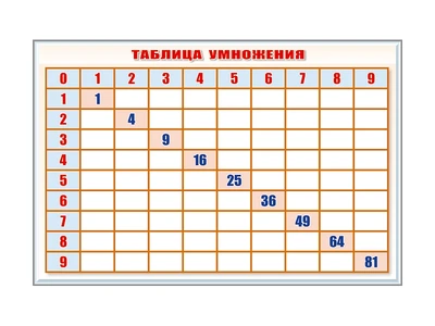 Фрагмент (демонстрационный) маркерный "Таблица умножения" Zarnitza 46242724