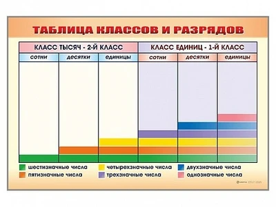 Фрагмент (демонстрационный) маркерный "Таблица классов и разрядов" Zarnitza 1107960924