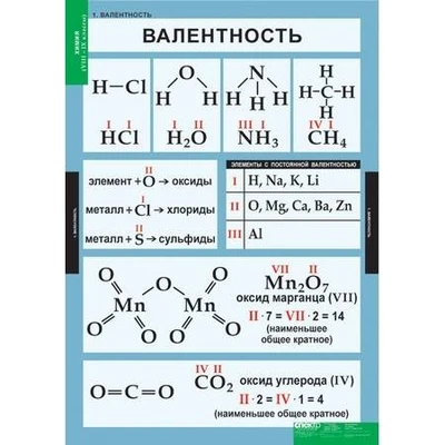 Комплект таблиц «Химия. 8-9 класс» Новый диск 1049227354