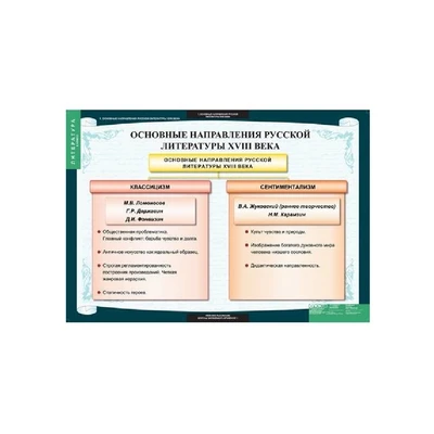 Комплект таблиц «Литература. 8 класс» Новый диск 1086478688