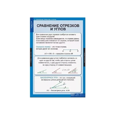 Комплект таблиц «Геометрия. 7 класс» Новый диск 1685069543