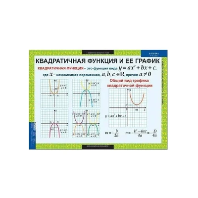 Комплект таблиц. «Алгебра. 9 класс» Новый диск 814466962