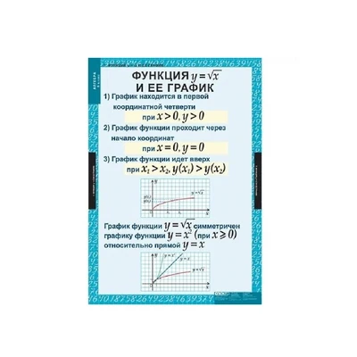 Комплект таблиц. «Алгебра. 8 класс» Новый диск 540105973