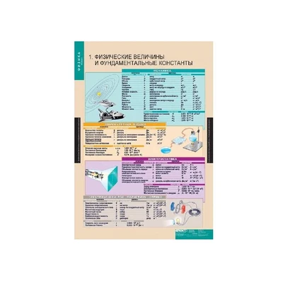 Комплект таблиц «Физика. 10 класс» Новый диск 242852033