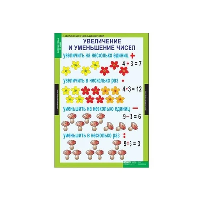 Комплект таблиц для начальной школы «Математика. 3 класс» Новый диск 1435910985