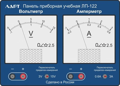 Учебная приборная измерительная панель ЛАРТ 581133820