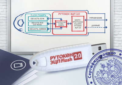 Актив «Рутокен ЭЦП Flash», Rutoken (без упаковки), 2.0 128КБ 64ГБ, серт. ФСТЭК 681127541