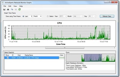 ActiveXperts Software ActiveXperts Network Monitor (подписка на 1 год), 500 Checks 1589233168