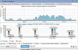 10-Strike Software Учет Трафика (лицензия), На организацию без ограничений 440704501
