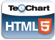 Steema Software Steema TeeChart for Javascript (лицензия Charting Library Additional Server с подпиской на 1 год) 1535566428