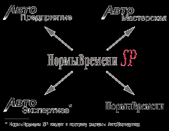 AutoSoft НормыВремени 10 (лицензии), Дополнительная лицензия 914299298