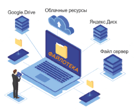 Гисофт Файлотека (бессрочная лицензия), лицензия в редакции Домашняя на 5 пользователей для одной семьи или группы физических лиц, за лицензию 1469827625