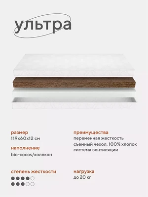 Матрас Топотушки Эко-Лайн Ультра (трикотаж) 1908277586