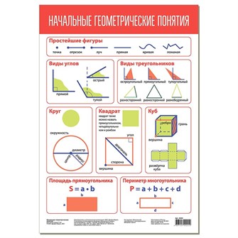 Плакат Начальные геометрические понятия 4084 711-992