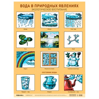 Плакат 978-5-43153-046-3 Вода в природных явлениях. Экологическое воспитание 401-236