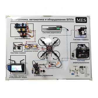 {{photo.Alt || photo.Description || 'Стенд-планшет «Электроника, автоматика и оборудование БПЛА мультироторного типа» IRVIS 02 ✅'}}