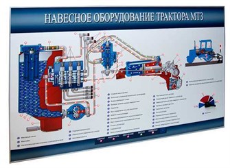 Учебный стенд-планшет светодинамический «Навесное оборудование трактора МТЗ» ✅ 15658