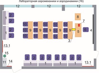 Учебная лаборатория «Аэромеханики и аэродинамики» ✅ 14293