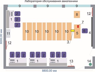 Учебная лаборатория обслуживания авиатехники ✅ 14294